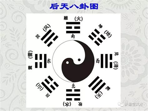 八卦圖怎麼畫|如何轻松画出八卦与六十四卦